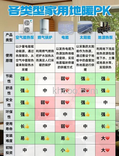 空气能热水器有多大 空气能热水器有什么优势【详解】