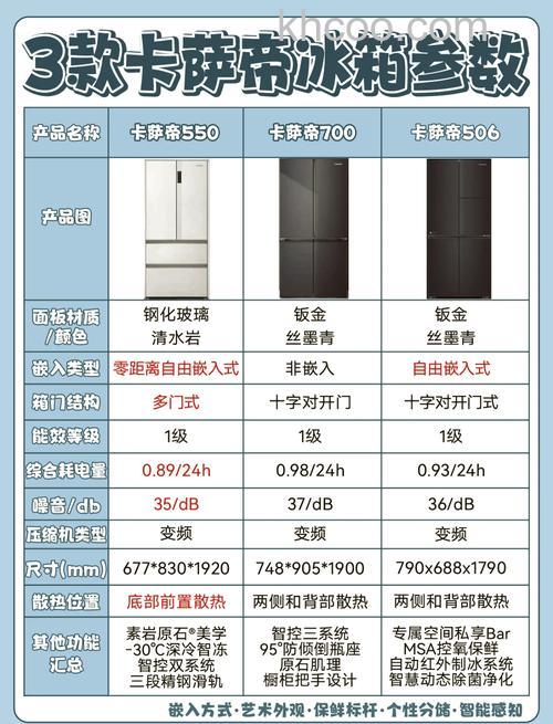 高端电冰箱有哪些品牌 高端电冰箱品牌介绍【详解】