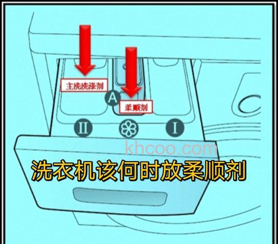 滚筒洗衣机柔顺剂的放在哪 滚筒洗衣机柔顺剂的存放位置解析【详解】