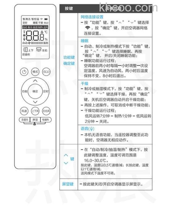 美的1.5匹一级变频壁挂式空调怎么样【详解】