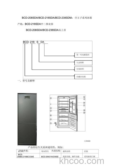 海尔小王子冰箱好不好 海尔小王子冰箱质量介绍【详解】