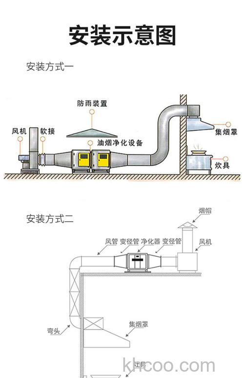 油烟除尘器怎么样 油烟除尘器净化工艺及设备介绍【详解】