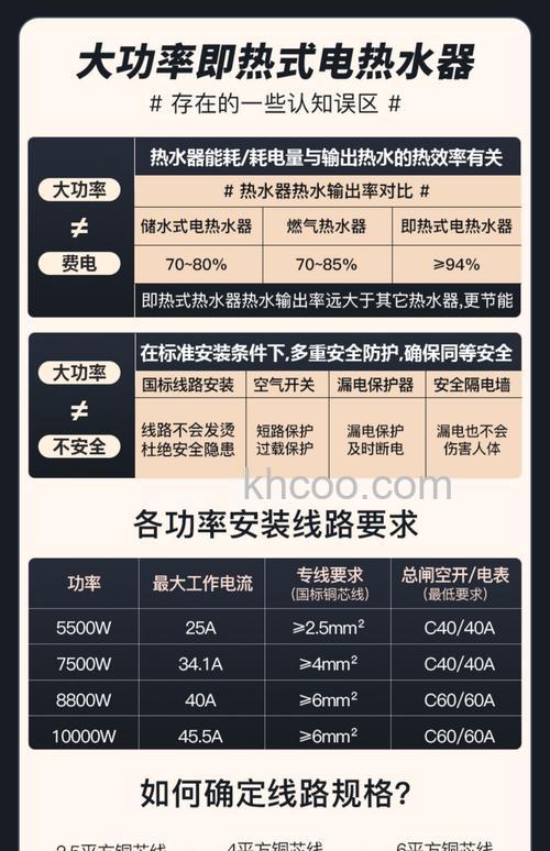 什么事即热式热水器 即热式热水器有什么优势【详解】