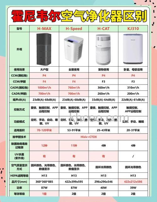 霍尼韦尔空气净化机怎么样 霍尼韦尔空气净化机品牌介绍【详解】