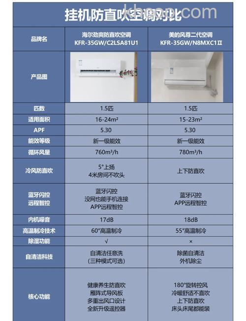 空调定频跟变频区别哪个 空调定频跟变频区别介绍【详解】