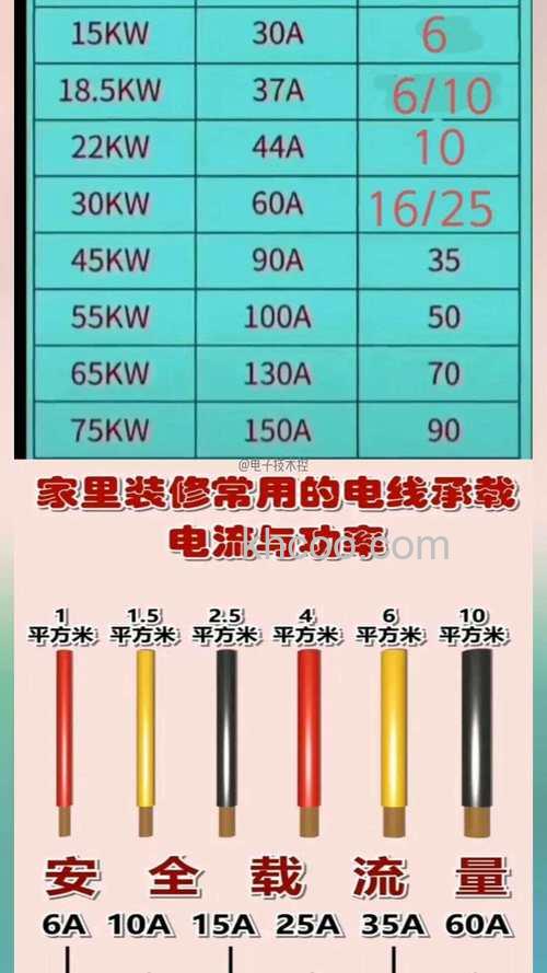 如何选择合适的电流大小 选择合适的电流大小方法【详解】