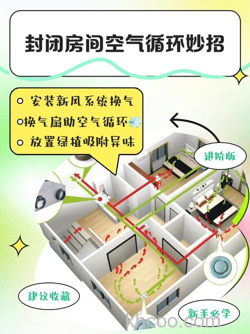 室内装修空气怎么净化 室内装修空气净化方法【详解】