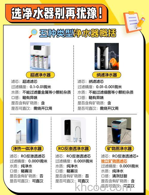 净水器有效果吗 净水器作用及实际净化效果评测【详细介绍】
