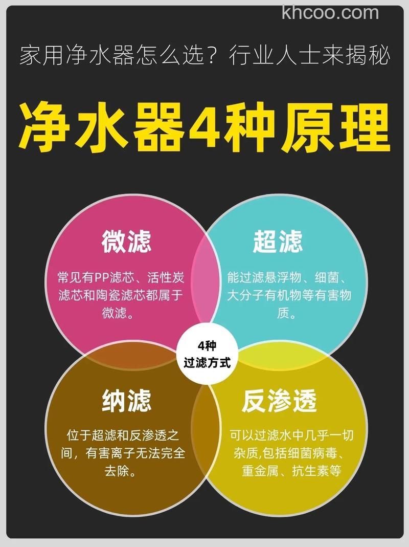 家用水净化过滤器怎么样 家用水净化过滤器介绍【详解】