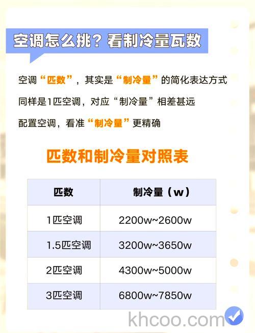 空调16度和26度制冷温度之间的差异介绍【详解】