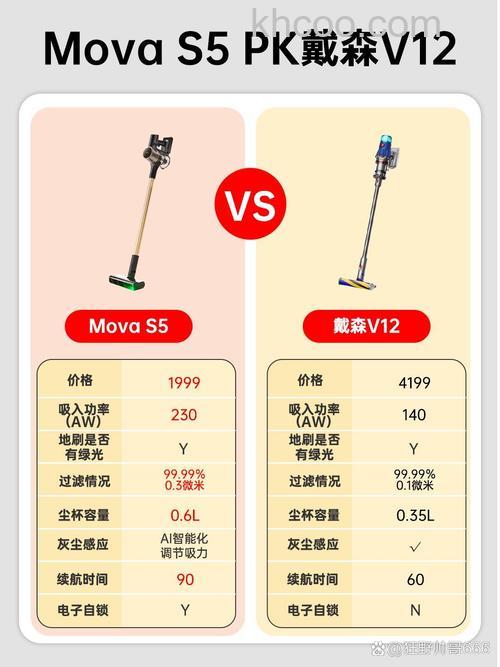 吸尘器和扫地机哪个好 吸尘器和扫地机对比【详解】