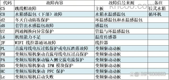 格力热水器故障代码ec是什么原因 格力热水器故障代码ec原因分析【详解】