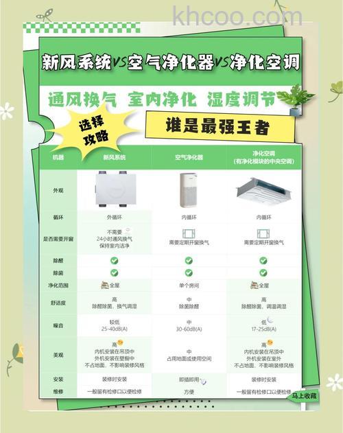 造梦者恒氧净化新风系统有什么优势 造梦者新风优势介绍【详解】