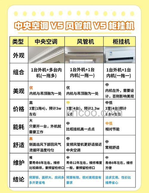 中央空调和挂机哪个噪音大 中央空调和挂机如何选择【详解】