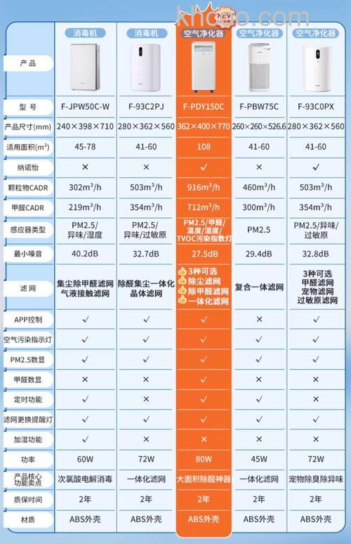 松下空气净化机怎么样 松下空气净化机品牌介绍【详解】
