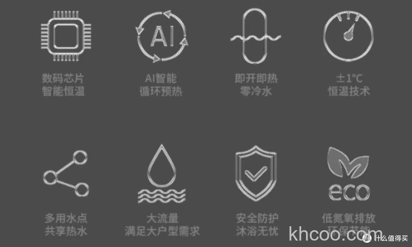 林内热水器显示屏图标含义代表什么 林内热水器显示屏图标含义介绍【详解】