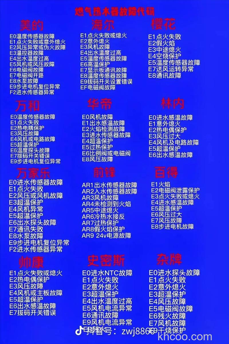 热水器有哪些故障代码 热水器常见故障代码介绍【详解】