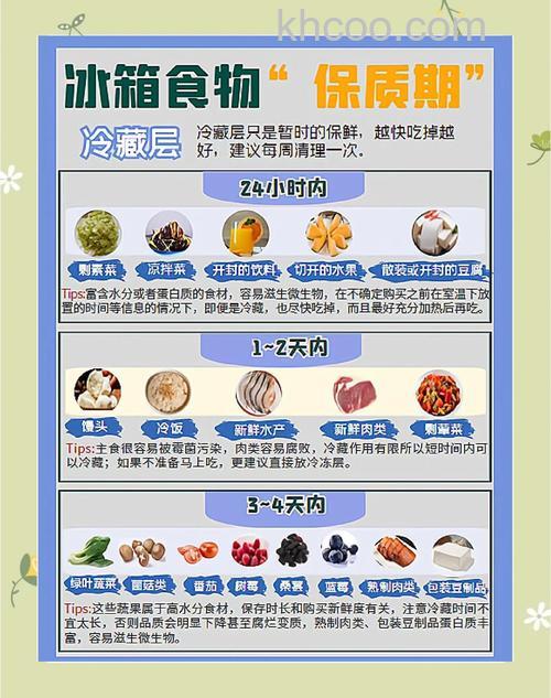 保鲜冰箱几度最冷 如何让食物保鲜更久【详解】
