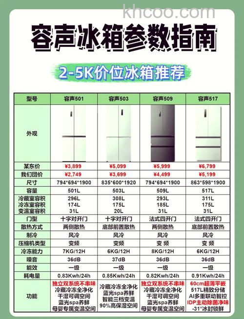 容声冰箱一般调几档 容声冰箱的特点和优势【详解】