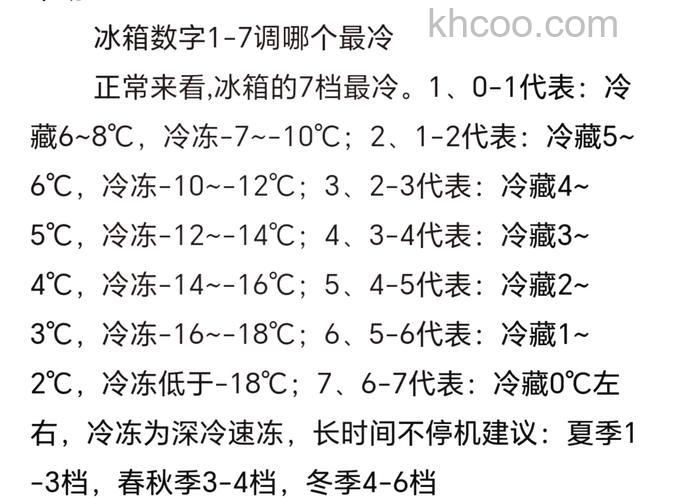 家用冰箱冷藏温度是多少度正常 冰箱冷藏温度的参考范围介绍【详解】