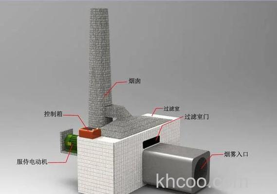 车间烟雾过滤净化器怎么样 车间烟雾过滤净化设备分析【详细介绍】