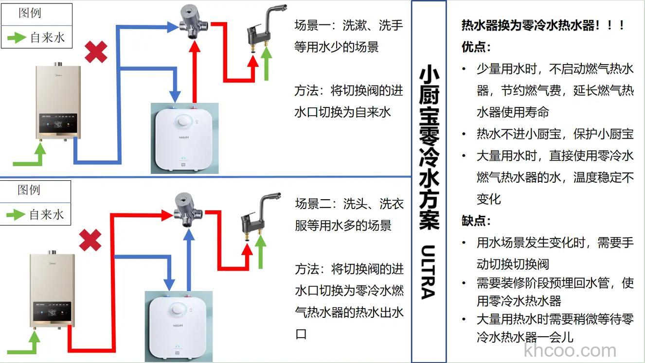 如何解决小厨宝不出冷水 解决小厨宝不出冷水方法【详解】