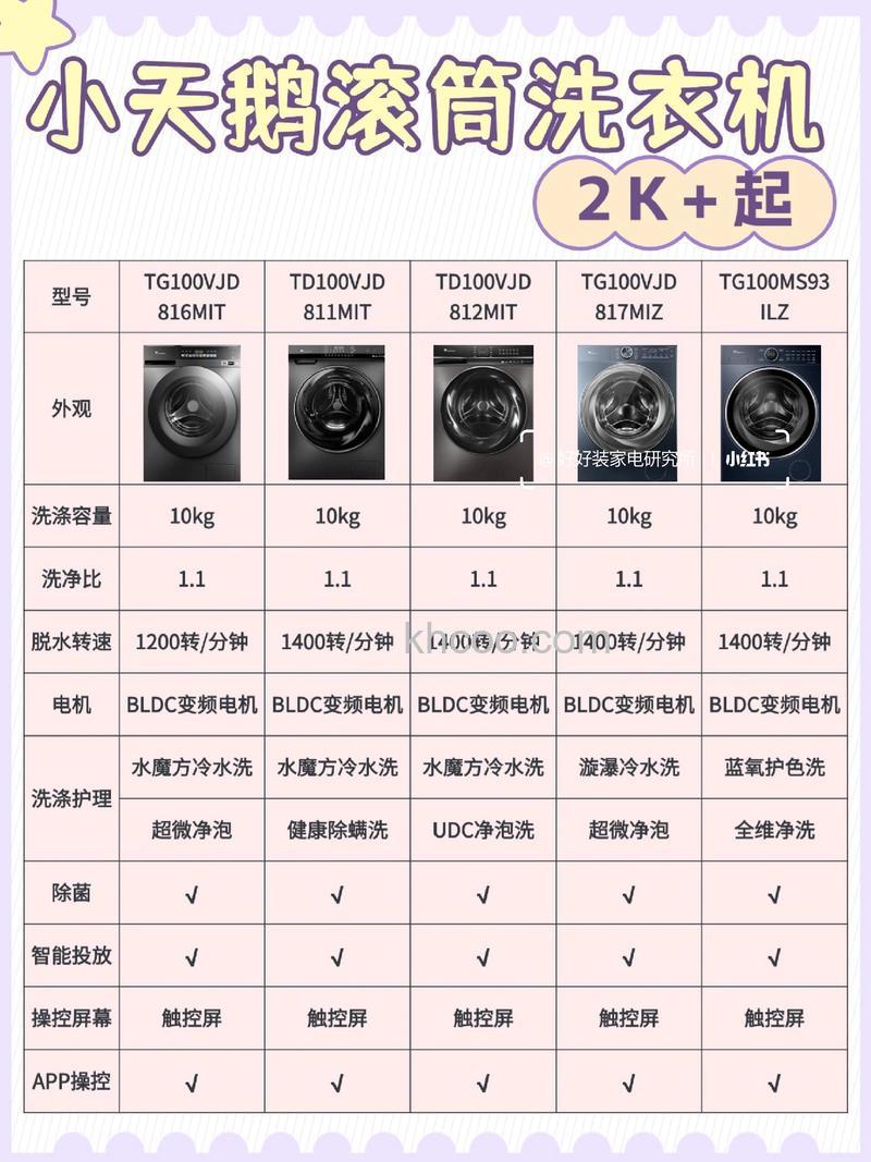 小天鹅洗衣机容量如何选择 小天鹅洗衣机容量的选择方法【详解】