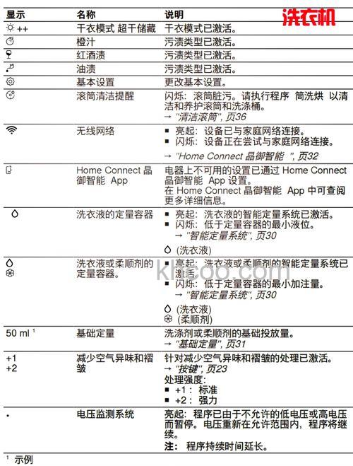 滚筒洗衣机脱水符号怎么使用 滚筒洗衣机脱水符号的使用方法【详解】