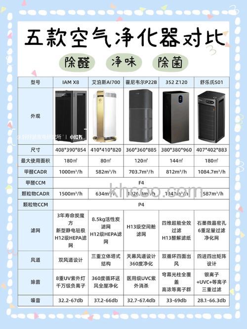 空气净化机哪些牌子好 空气净化机品牌介绍【详解】
