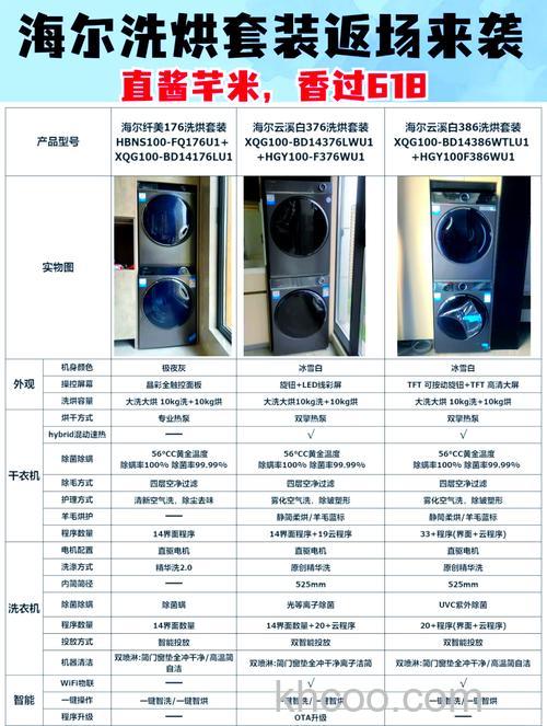 海尔半自动洗衣机哪款好用又实惠 海尔半自动洗衣机型号介绍【详解】