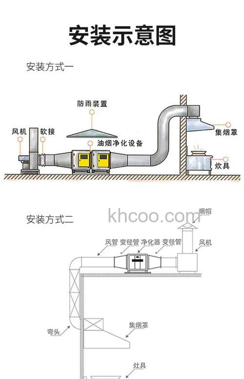 油烟除尘器是什么 油烟除尘器机组净化组段介绍【详解】