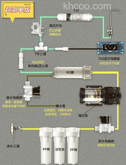 家用水净化过滤器怎么样 家用水净化过滤器工作原理及特点介绍【详解】