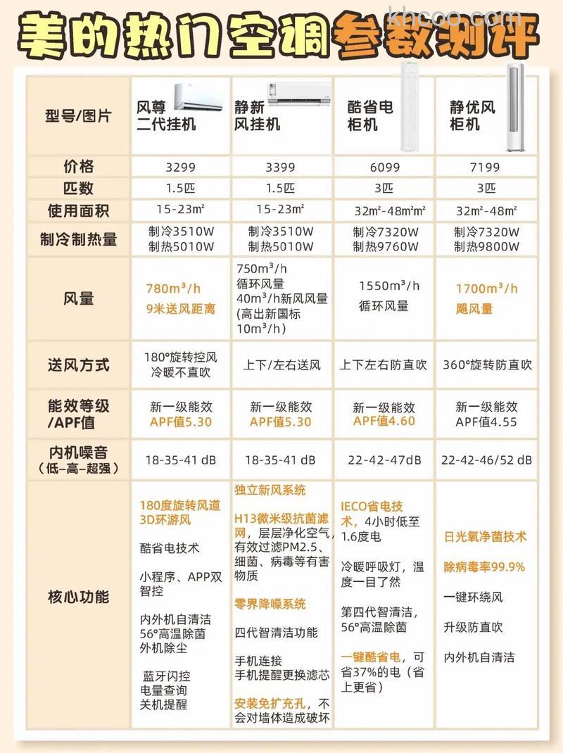 美的空调都有哪些品牌系列 美的空调品牌系列介绍【详解】