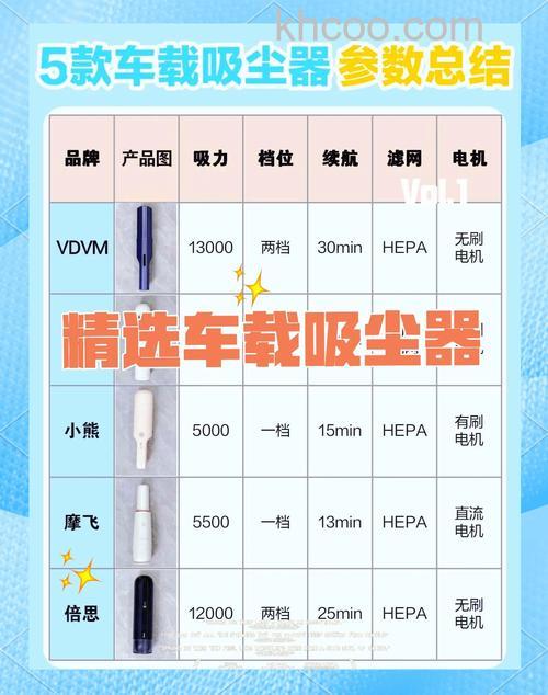 怎样选购车载吸尘器 选购车载吸尘器方法【详解】
