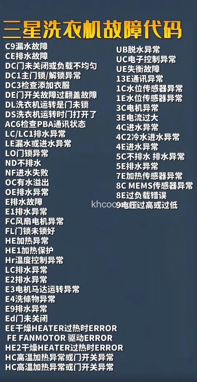 三星滚筒洗衣机显示e4是什么故障 三星滚筒洗衣机显示e4维修方法【详解】