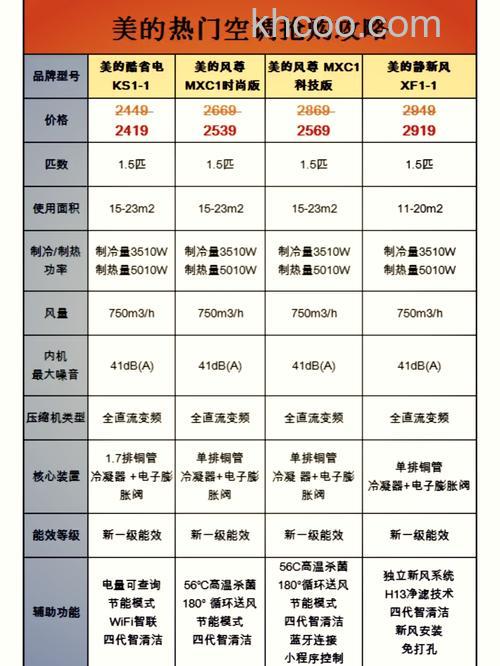美的空调制热一天多少度电费 美的空调制热耗电影响因素【详解】