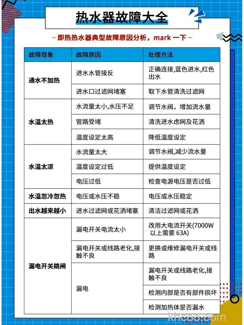 阿里斯顿燃气热水器水不热怎么回事 阿里斯顿燃气热水器水不热解决方法【详解】