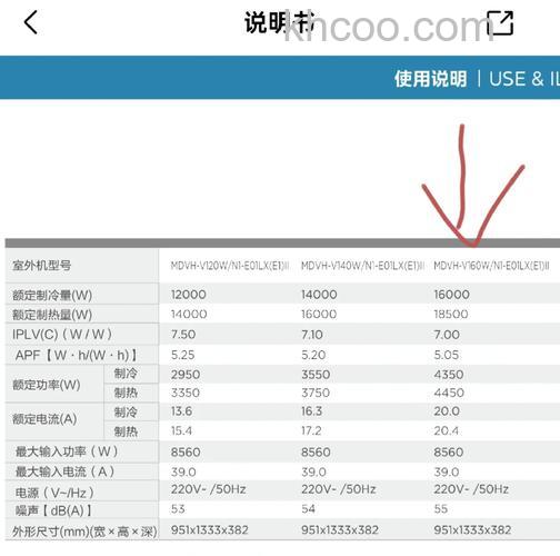 美的中央空调制热费电吗 美的中央空调制热耗电量介绍【详解】