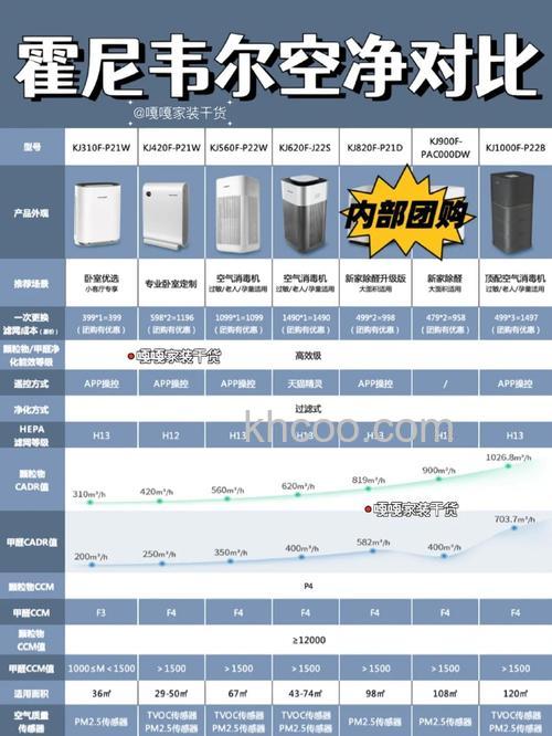 霍尼韦尔净化器怎么样 霍尼韦尔净化器有哪些特点【详解】