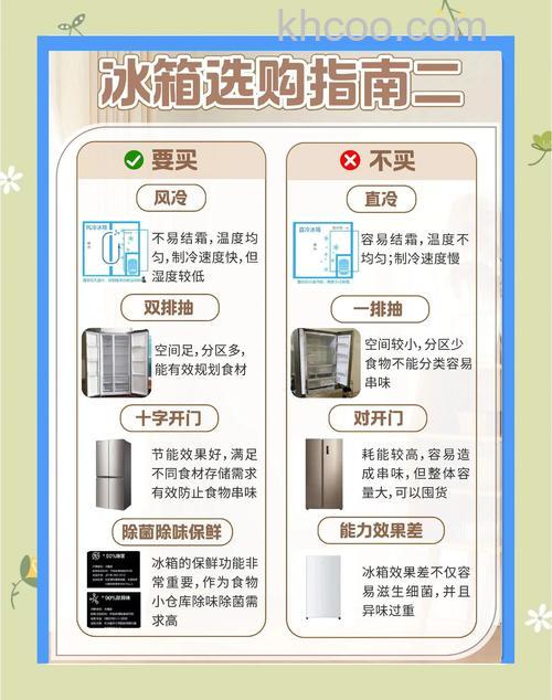 怎么选择冰箱 选择冰箱注意事项【详解】