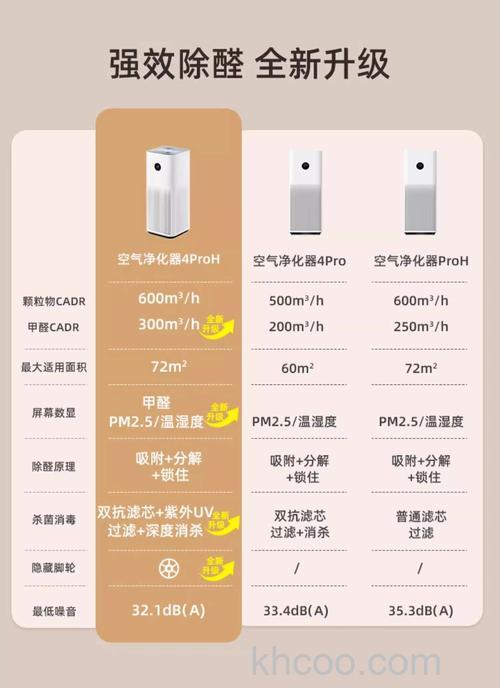 小米空气净化器怎么样 小米空气净化器效果优点介绍
