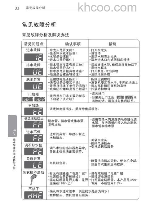 lg洗衣机显示pe是什么意思 lg洗衣机显示pe的原因及解决方法【详解】