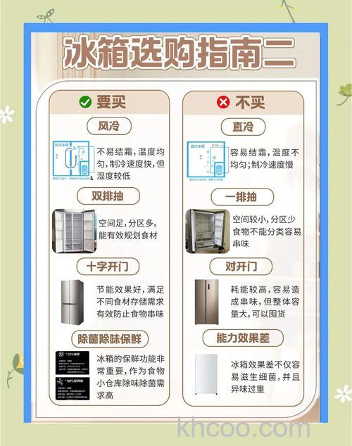 冰箱怎么选购应该注意什么