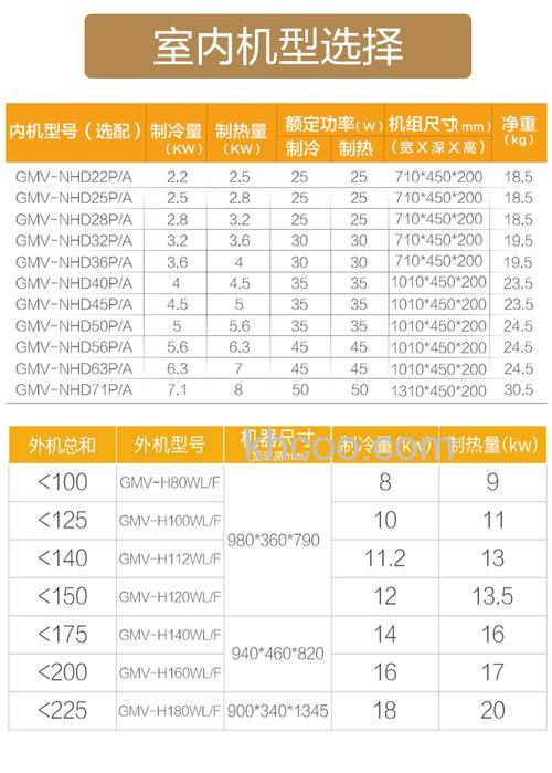 中央空调一拖四多大功率多大 中央空调一拖四的功率计算【详解】