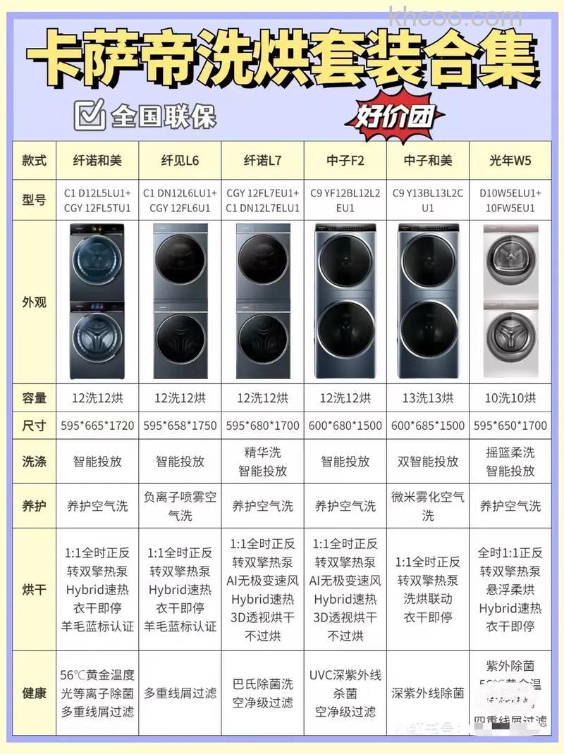 卡萨帝12公斤与10公斤洗衣机有什么区别 卡萨帝12公斤与10公斤区别介绍【详解】
