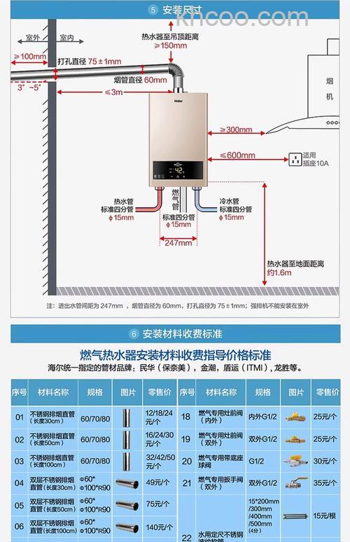 燃气热水器功率大耗气吗 热水器能耗与效率的关系【详解】