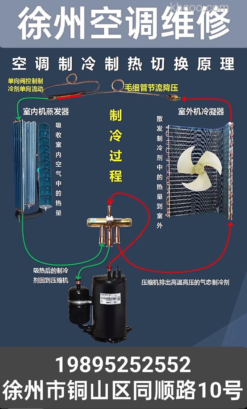 如何使用制冷空调 使用制冷空调方法【详解】