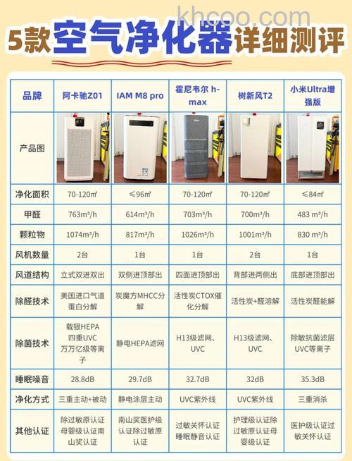 空气净化器哪个好 空气净化器品牌推荐【详细介绍】(46617)