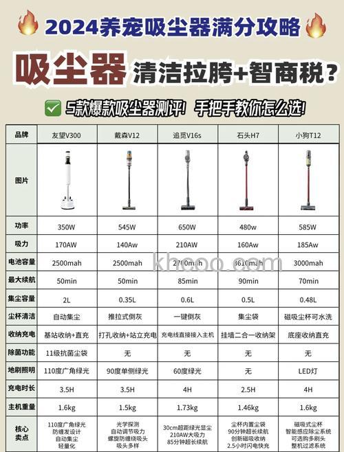 家用吸尘器哪个种类好 家用吸尘器种类介绍【详解】