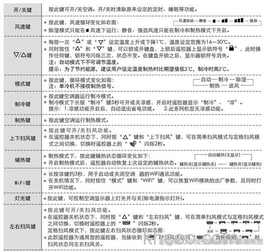 格力空调遥控器显示75°F什么意思 格力空调遥控器显示75°F的说明【详解】